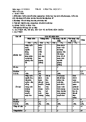 Kiểm tra học kì I Vật lý lớp 7